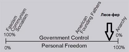 http://www.robzor.com/rhouse/PolitSpectrum123_files/image886.jpg